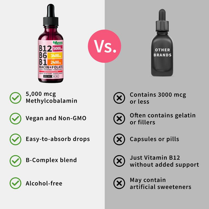 Nurture | Vitamin B12 Liquid Supplement