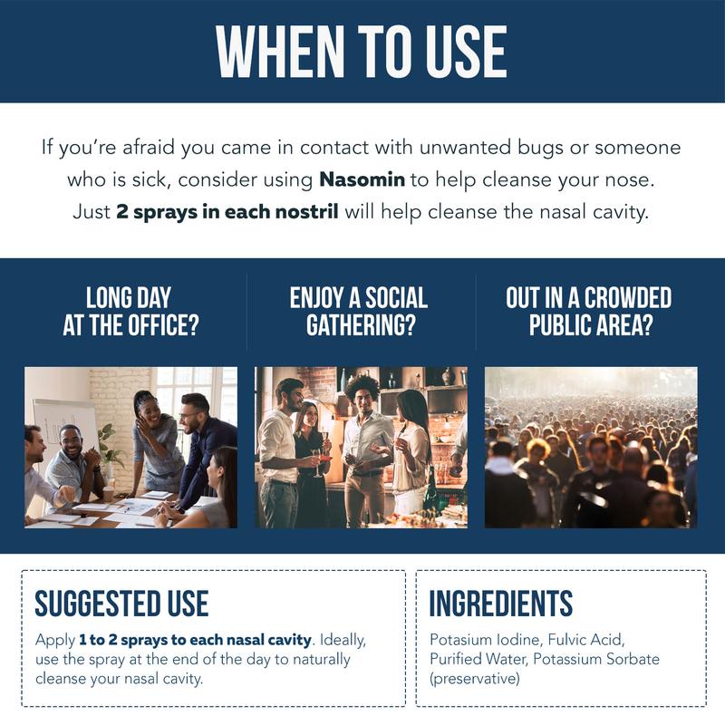 Nasomin: Daily Nasal Mist | Iodine & Fulvic Complex