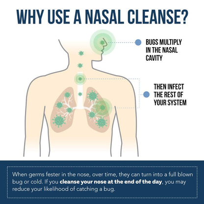 Nasomin: Daily Nasal Mist | Iodine & Fulvic Complex